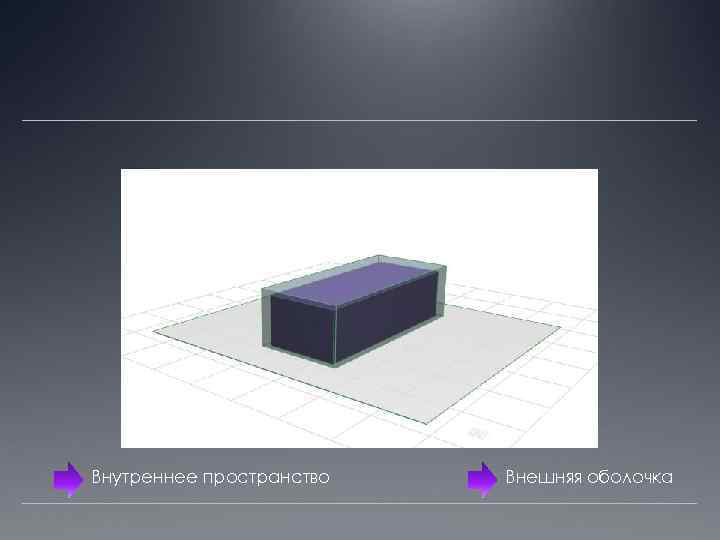 Внутреннее пространство Внешняя оболочка 