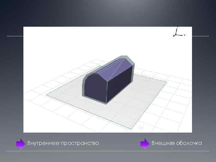 Внутреннее пространство Внешняя оболочка 