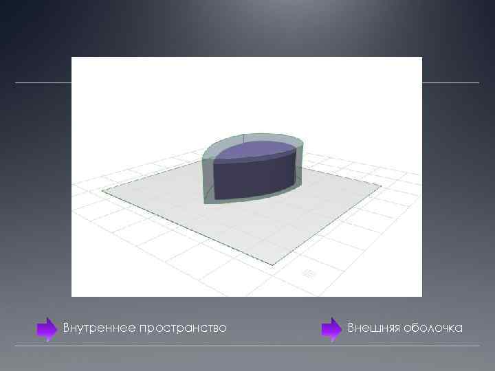 Внутреннее пространство Внешняя оболочка 
