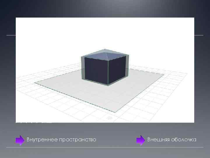 Внутреннее пространство Внешняя оболочка 