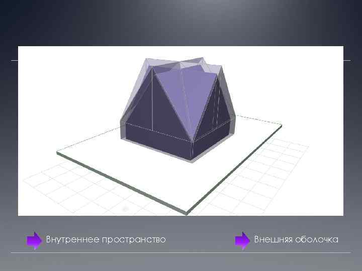 Внутреннее пространство Внешняя оболочка 