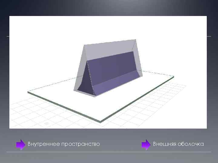 Внутреннее пространство Внешняя оболочка 