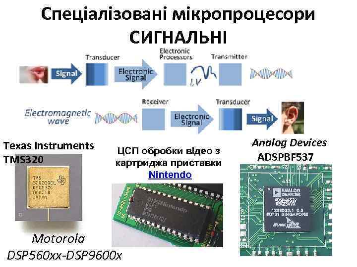 Спеціалізовані мікропроцесори СИГНАЛЬНІ Texas Instruments TMS 320 ЦСП обробки відео з картриджа приставки Nintendo