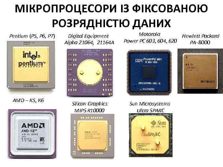 МІКРОПРОЦЕСОРИ ІЗ ФІКСОВАНОЮ РОЗРЯДНІСТЮ ДАНИХ Pentium (Р 5, Р 6, P 7) AMD –