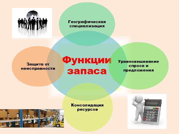 Географическая специализация Защита от неисправности Функции запаса Консолидация ресурсов Уравновешивание спроса и предложения 