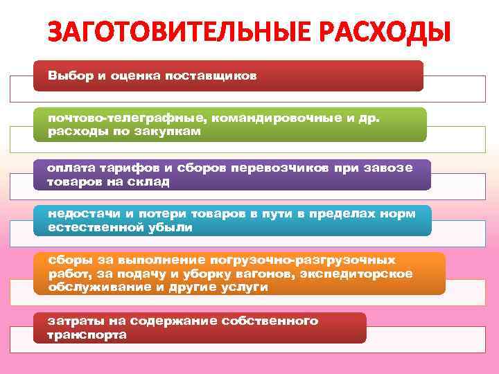 ЗАГОТОВИТЕЛЬНЫЕ РАСХОДЫ Выбор и оценка поставщиков почтово телеграфные, командировочные и др. расходы по закупкам