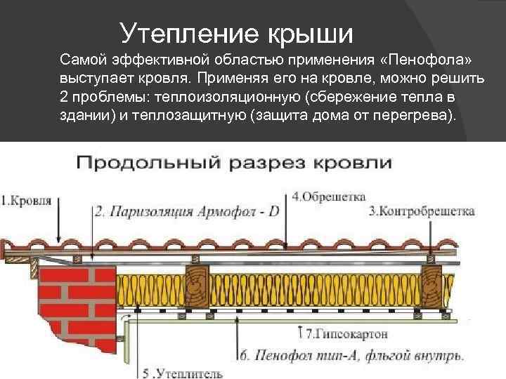 Что такое блестящая изоляция в истории