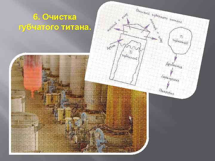 6. Очистка губчатого титана. 