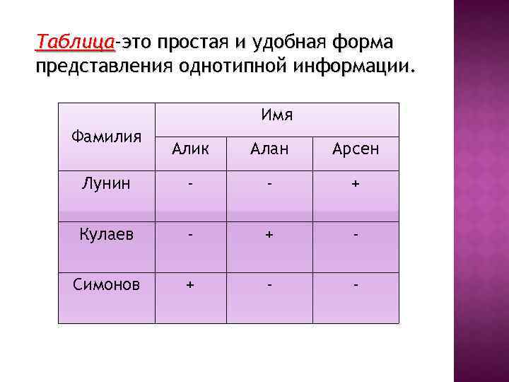 Таблица это представление. Таблица. Таблица простых. Таблица любая. Удобная форма представления однотипной информации.