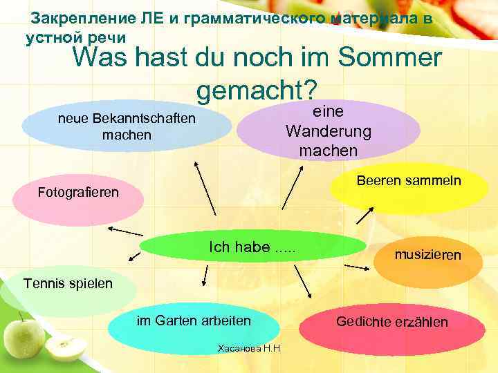 Закрепление ЛЕ и грамматического материала в устной речи Was hast du noch im Sommer