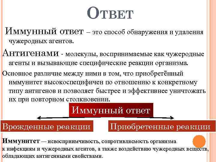 ОТВЕТ Иммунный ответ – это способ обнаружения и удаления чужеродных агентов. Антигенами - молекулы,