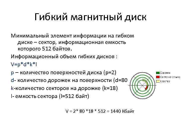 Гибкий магнитный диск Минимальный элемент информации на гибком диске – сектор, информационная емкость которого