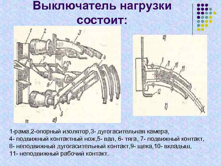 Выключатель нагрузки состоит: 1 -рама, 2 -опорный изолятор, 3 - дугогасительная камера, 4 -