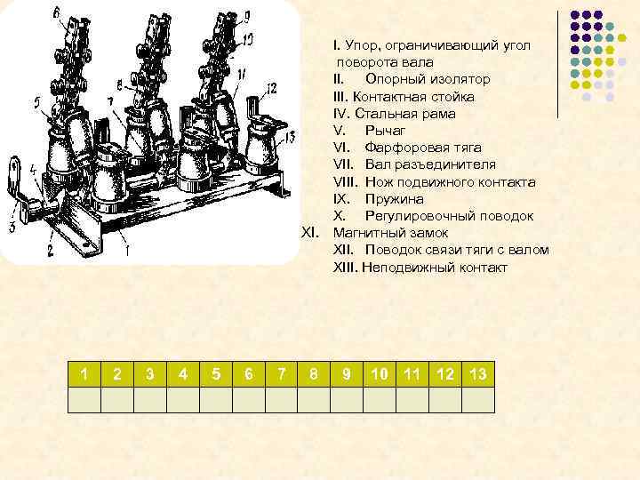 I. Упор, ограничивающий угол поворота вала II. Опорный изолятор III. Контактная стойка IV. Стальная