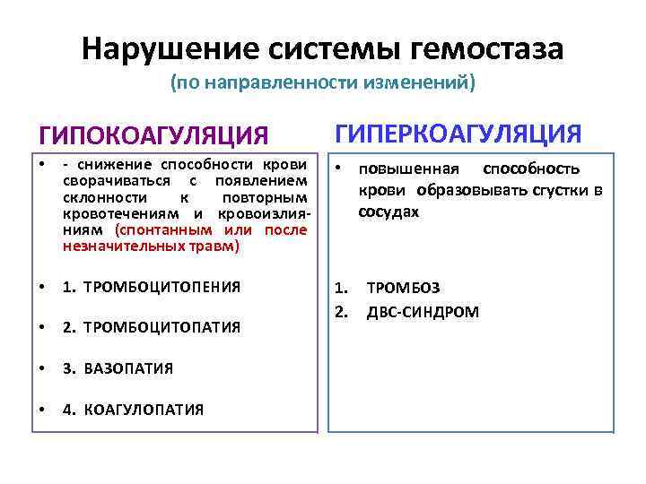 Нарушение системы гемостаза (по направленности изменений) ГИПОКОАГУЛЯЦИЯ ГИПЕРКОАГУЛЯЦИЯ • - cнижение способности крови сворачиваться