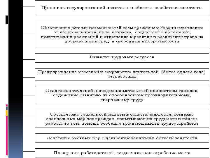 Направления государственной политики занятости населения