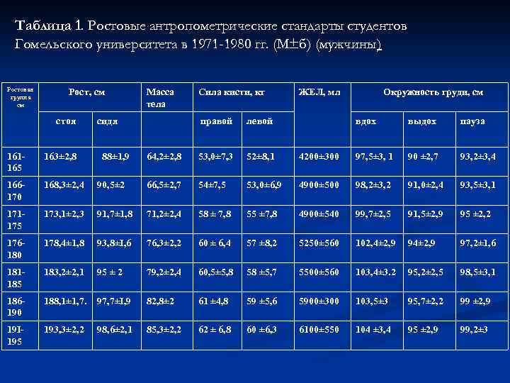 Антропометрические показатели физического развития ребенка