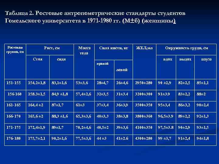 Антропометрическая карта студента