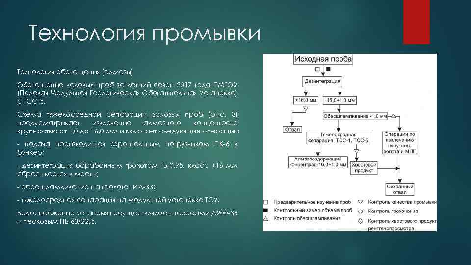 Технология промывки Технология обогащения (алмазы) Обогащение валовых проб за летний сезон 2017 года ПМГОУ