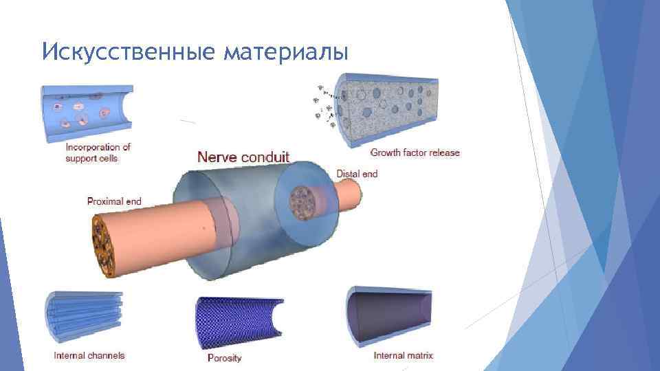 Искусственные материалы 