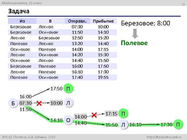 Моделирование, 11 класс 15 Задача Из Березовое Лесное Полевое Осиновое Лесное Осиновое Березовое Лесное