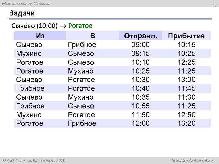 Моделирование, 11 класс 17 Задачи Сычёво (10: 00) Рогатое Из В Сычево Грибное Мухино