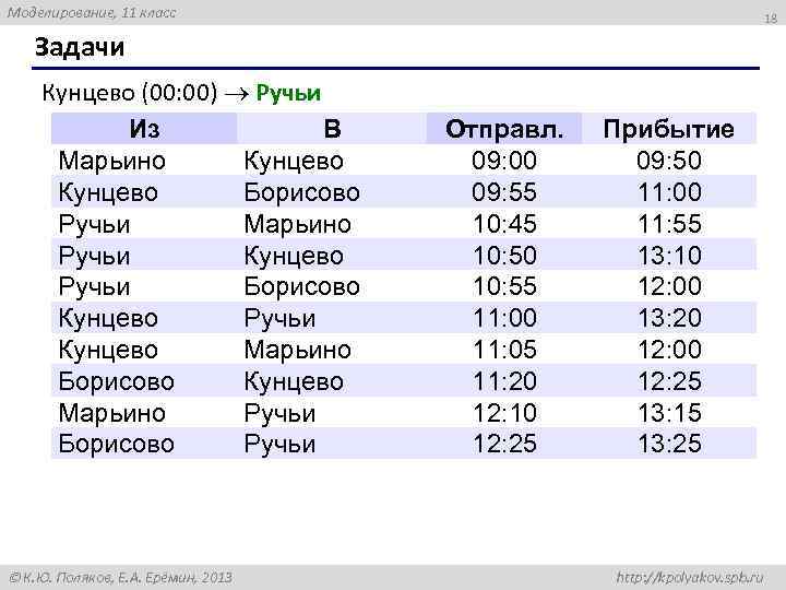 Моделирование, 11 класс 18 Задачи Кунцево (00: 00) Ручьи Из В Марьино Кунцево Борисово