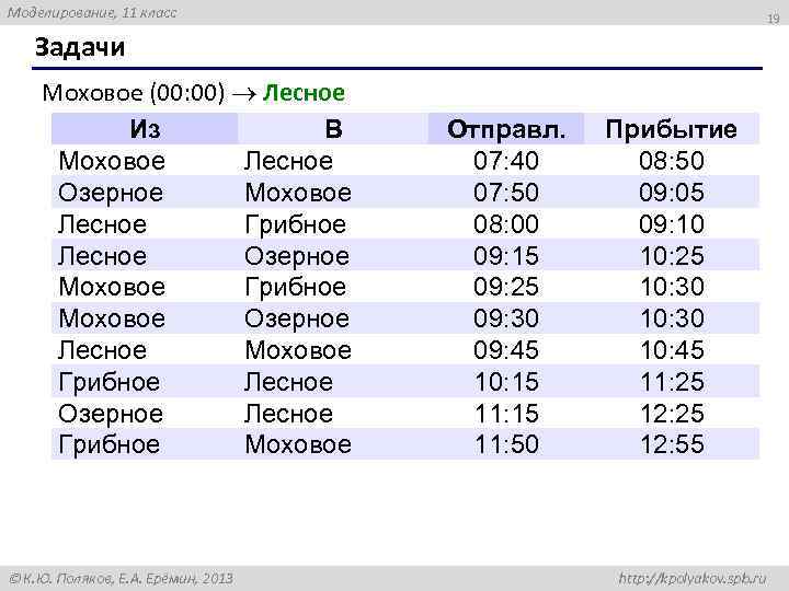 Моделирование, 11 класс 19 Задачи Моховое (00: 00) Лесное Из В Моховое Лесное Озерное