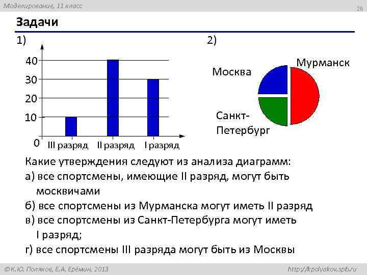 Моделирование, 11 класс 26 Задачи 1) 40 30 2) Москва Мурманск 20 10 Санкт.