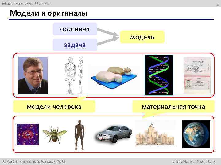 Моделирование, 11 класс 4 Модели и оригиналы оригинал задача модели человека К. Ю. Поляков,