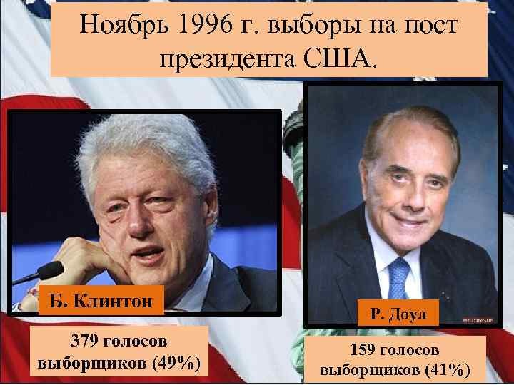 Ноябрь 1996 г. выборы на пост президента США. Б. Клинтон 379 голосов выборщиков (49%)