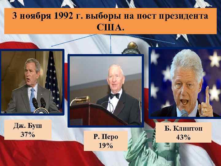 3 ноября 1992 г. выборы на пост президента США. Дж. Буш 37% Р. Перо