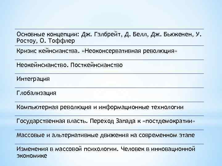 Основные концепции: Дж. Гэлбрейт, Д. Белл, Дж. Бьюкенен, У. Ростоу, О. Тоффлер Кризис кейнсианства.