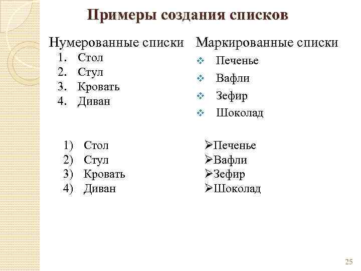 Примеры создания списков Нумерованные списки Маркированные списки 1. 2. 3. 4. 1) 2) 3)