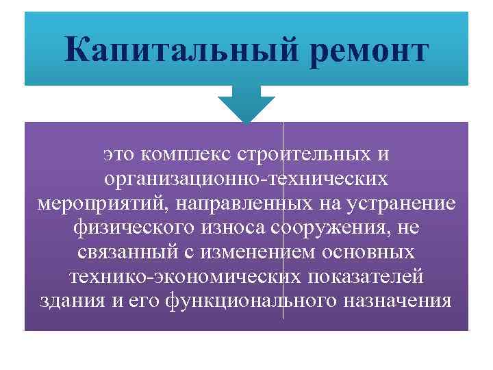 Капитальный ремонт это комплекс строительных и организационно технических мероприятий, направленных на устранение физического износа