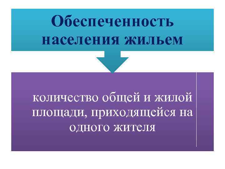Обеспеченность населения жильем количество общей и жилой площади, приходящейся на одного жителя 