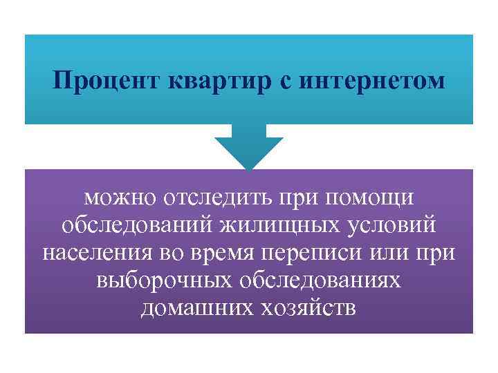 Процент квартир с интернетом можно отследить при помощи обследований жилищных условий населения во время