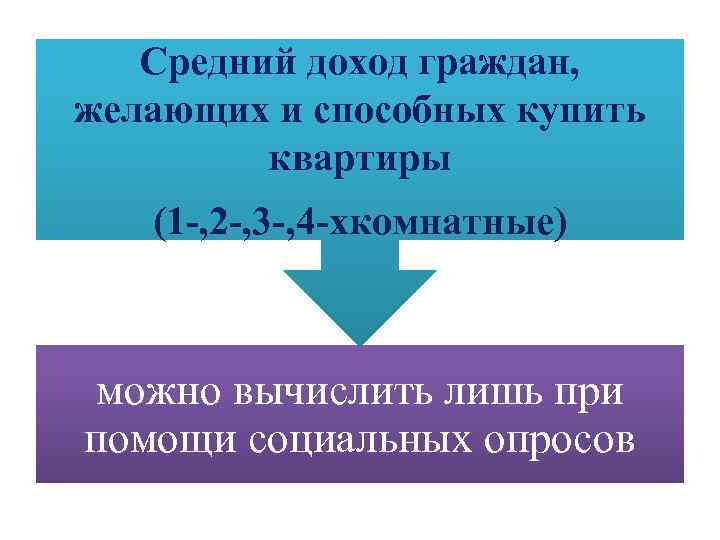 Средний доход граждан, желающих и способных купить квартиры (1 -, 2 -, 3 -,