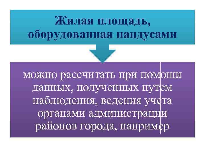 Жилая площадь, оборудованная пандусами можно рассчитать при помощи данных, полученных путем наблюдения, ведения учета