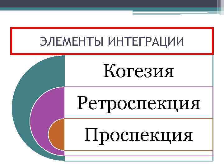 ЭЛЕМЕНТЫ ИНТЕГРАЦИИ Когезия Ретроспекция Проспекция 