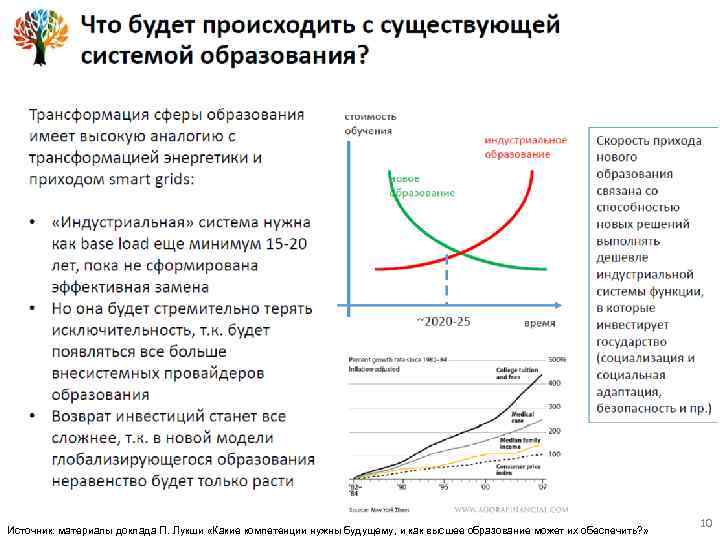 Источник: материалы доклада П. Лукши «Какие компетенции нужны будущему, и как высшее образование может