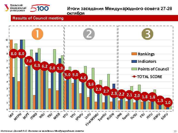 Итоги заседания Международного совета 27 -28 октября Results of Council meeting 10 9 8