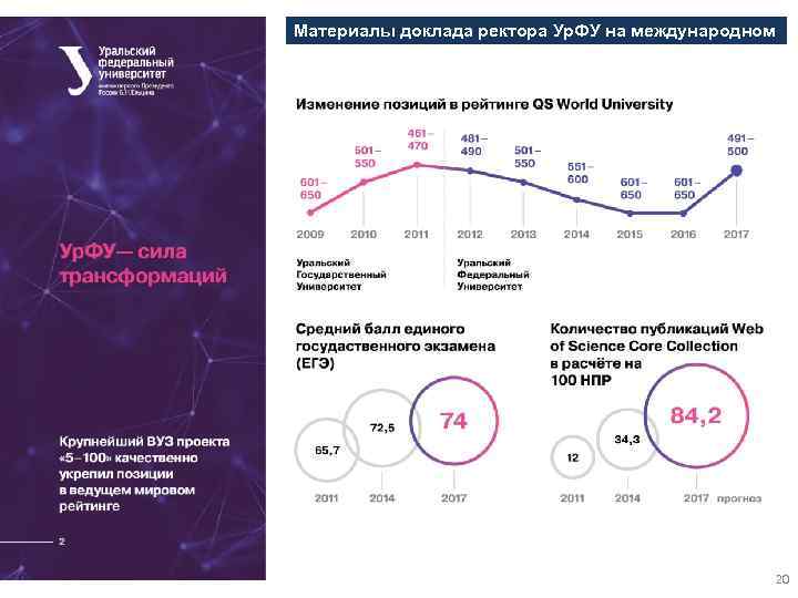 Материалы доклада ректора Ур. ФУ на международном совете 20 