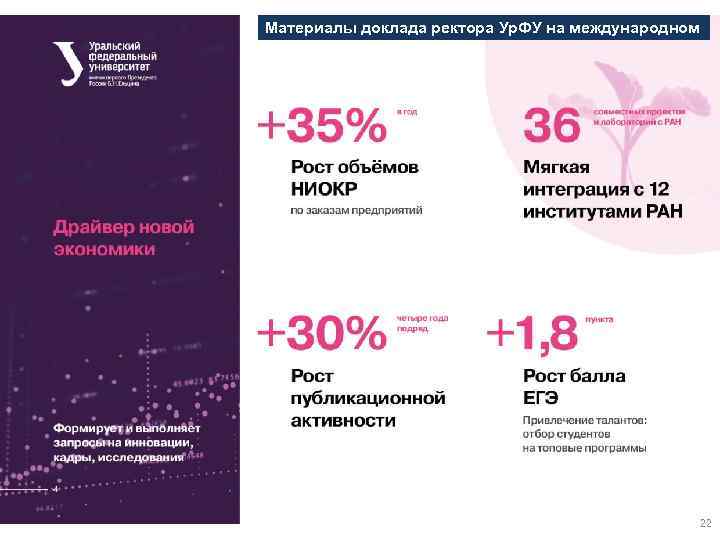 Материалы доклада ректора Ур. ФУ на международном совете 22 