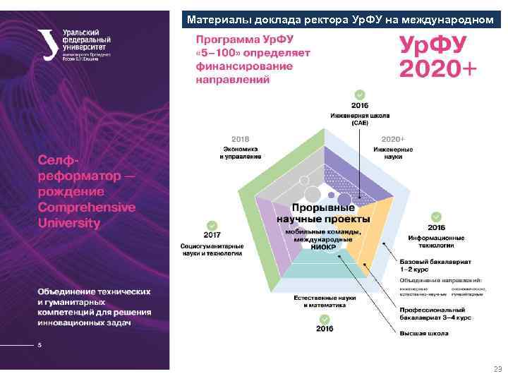 Материалы доклада ректора Ур. ФУ на международном совете 23 
