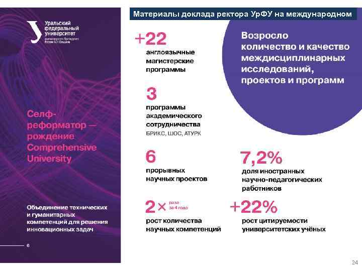 Материалы доклада ректора Ур. ФУ на международном совете 24 
