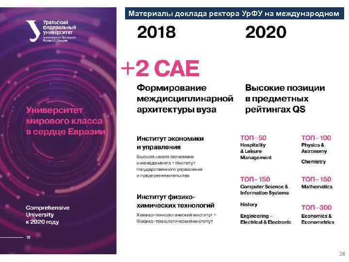 Материалы доклада ректора Ур. ФУ на международном совете 28 