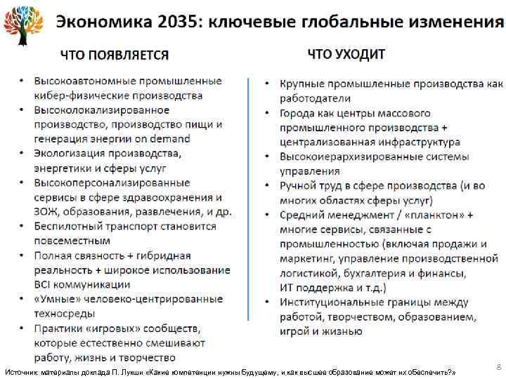 Источник: материалы доклада П. Лукши «Какие компетенции нужны будущему, и как высшее образование может