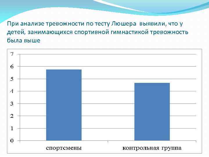 При анализе тревожности по тесту Люшера выявили, что у детей, занимающихся спортивной гимнастикой тревожность