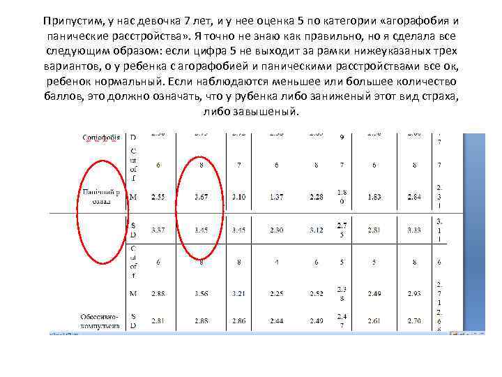Припустим, у нас девочка 7 лет, и у нее оценка 5 по категории «агорафобия